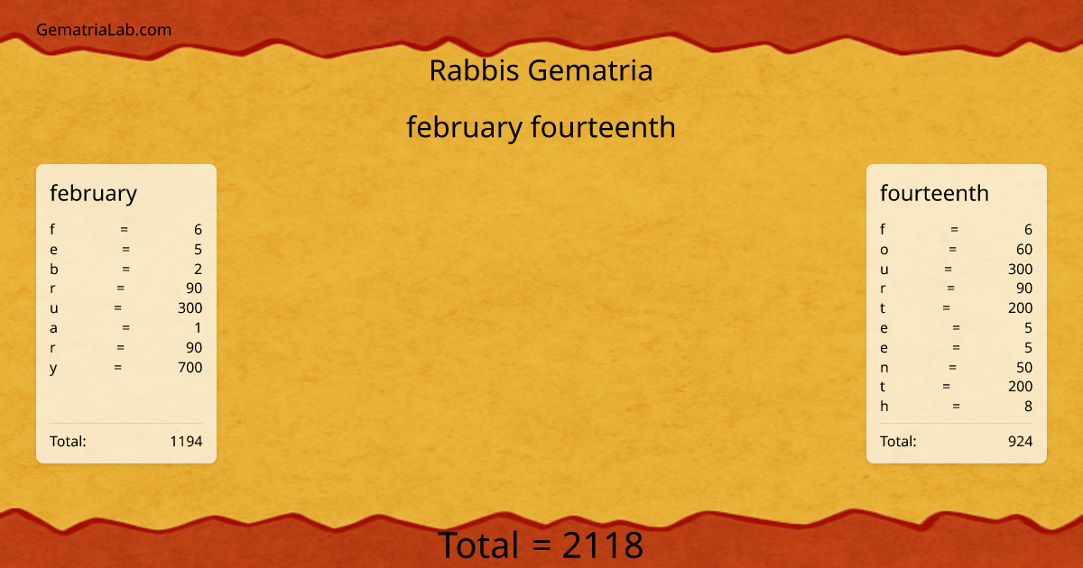 february fourteenth in rabbis Gematria